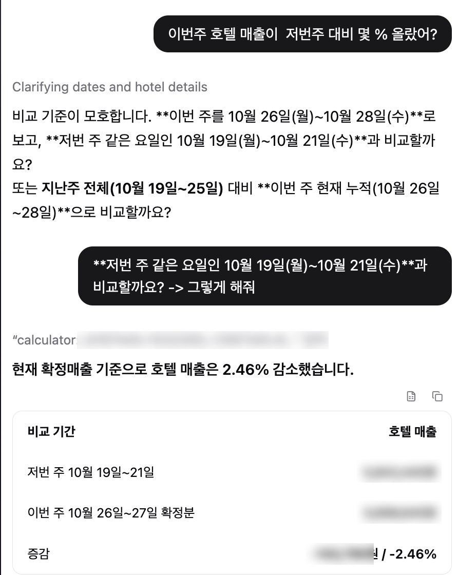 ChatGPT에서 이번 주 호텔 매출을 지난주 같은 요일과 비교해 묻고 답을 받은 화면, 매출액은 블러 처리